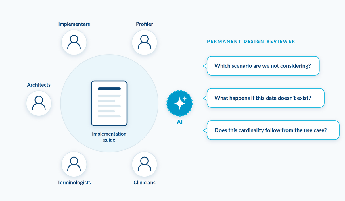 AI as a participant at the profiling table