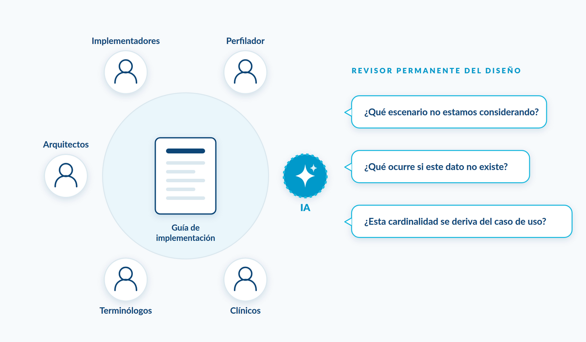 La IA como participante de la mesa de profiling