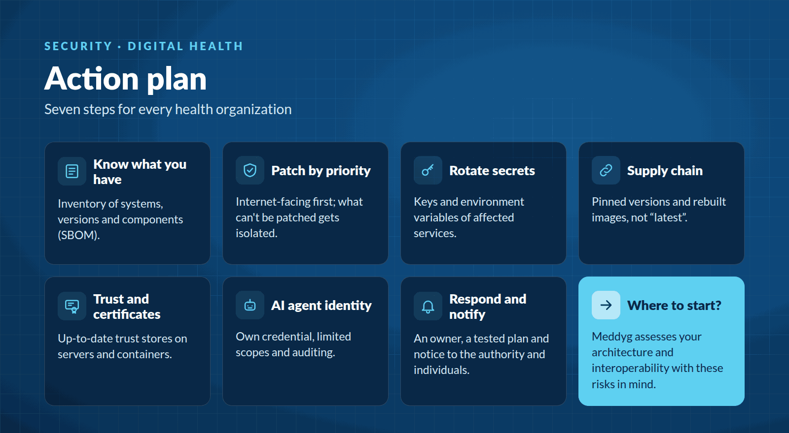 Action plan for Black October: inventory, patching by priority, secret rotation, supply chain, trust and certificates, AI agent identity, and response and notification