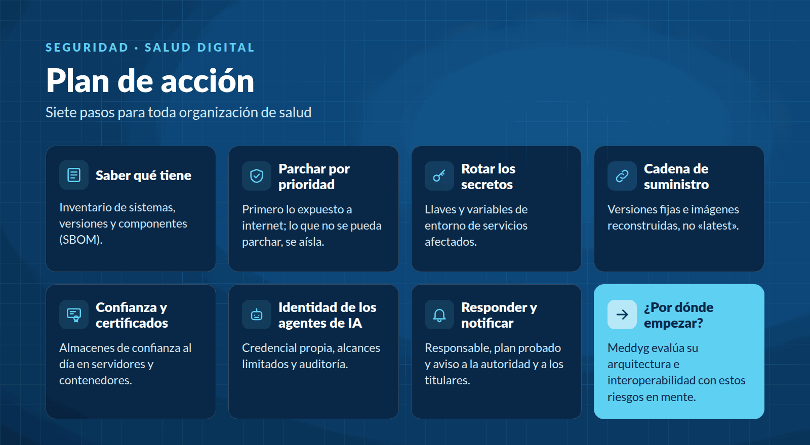 Plan de acción ante el Octubre negro: inventario, parches por prioridad, rotación de secretos, cadena de suministro, confianza y certificados, identidad de los agentes de IA y respuesta y notificación