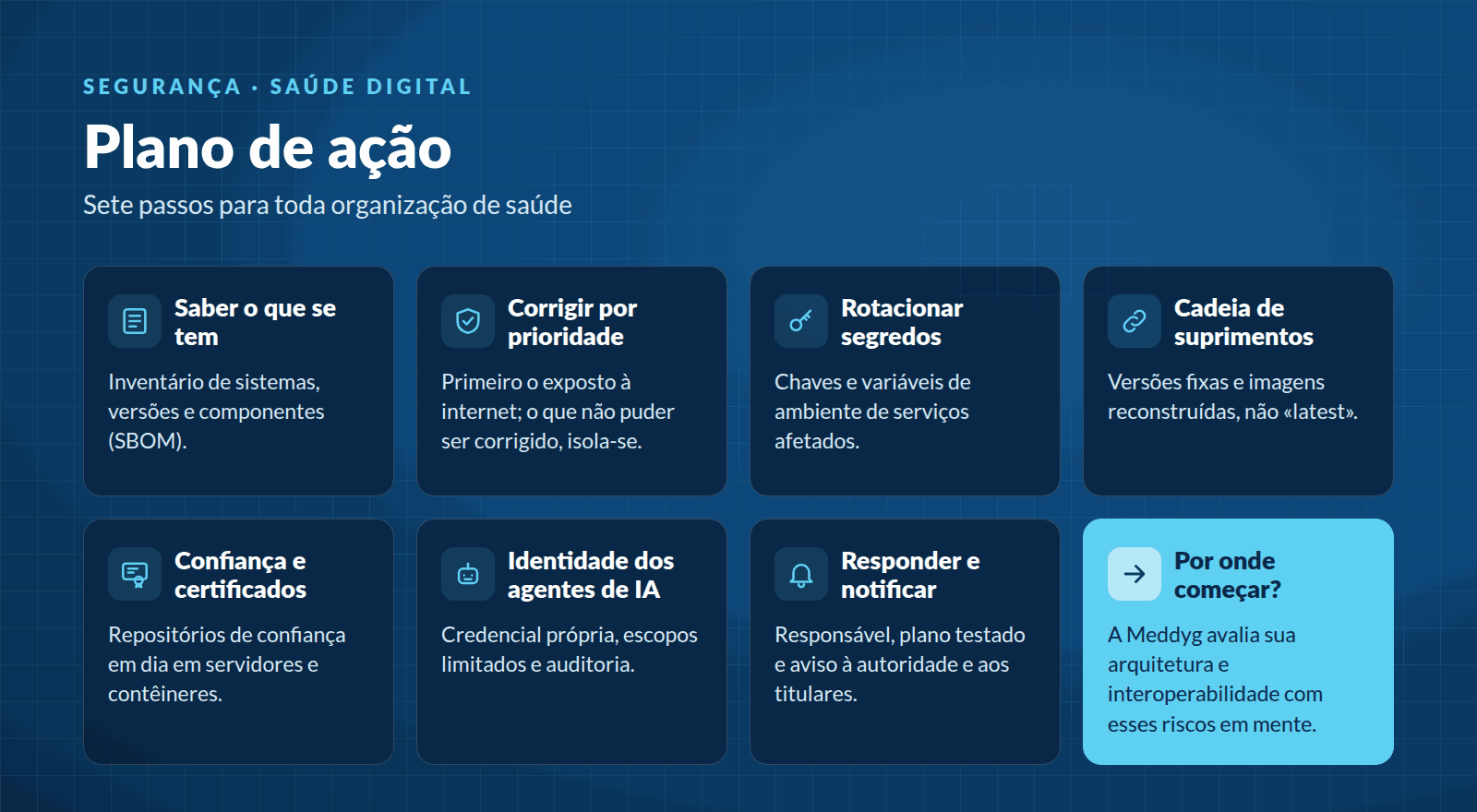 Plano de ação diante do Outubro negro: inventário, correções por prioridade, rotação de segredos, cadeia de suprimentos, confiança e certificados, identidade dos agentes de IA e resposta e notificação